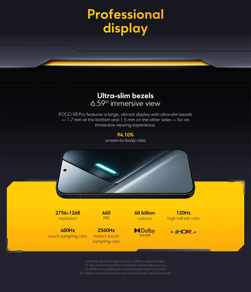 Professional display details of Global Version POCO X8 Pro Smartphone MTK Dimensity 8500-Ultra 6500mAh Battery 6.59" 1.5K 120Hz AMOLED Display 50MP Camera with ultra-slim bezels and advanced screen features.